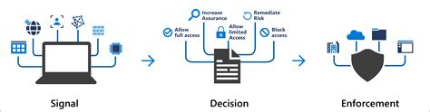 conditional access module smart cards|what is conditional access.